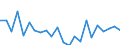 Indicator: Housing Inventory: Active Listing Count: onneville County, ID