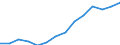 Indicator: Housing Inventory: Active Listing Count: imate) in Bonneville County, ID