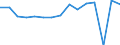 Indicator: Housing Inventory: Active Listing Count: usted by Cost of Living for Bonneville County, ID