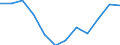 Indicator: Housing Inventory: Active Listing Count: year estimate) for Bonneville County, ID (DISCONTINUED)