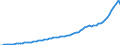 Indicator: Housing Inventory: Active Listing Count: D