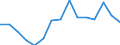 Indicator: Housing Inventory: Active Listing Count: (5-year estimate) Index for Bonneville County, ID