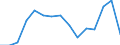 Indicator: Housing Inventory: Active Listing Count: as a Percentage of Households with Children (5-year estimate) in Bonneville County, ID