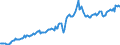 Indicator: Housing Inventory: Average Listing Price: in Bonneville County, ID