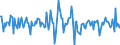 Indicator: Housing Inventory: Average Listing Price: Month-Over-Month in Bonneville County, ID