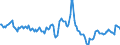 Indicator: Housing Inventory: Average Listing Price: Year-Over-Year in Bonneville County, ID