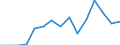 Indicator: Population Estimate,: Total, Hispanic or Latino, Asian Alone (5-year estimate) in Bonneville County, ID