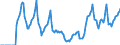 Indicator: Market Hotness:: Median Days on Market in Bonneville County, ID