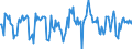 Indicator: Market Hotness:: Median Days on Market in Bonneville County, ID