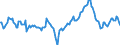 Indicator: Market Hotness:: Median Days on Market Day in Bonneville County, ID