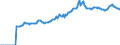 Indicator: Market Hotness:: Median Listing Price in Bonneville County, ID