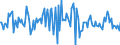 Indicator: Market Hotness:: Median Listing Price in Bonneville County, ID