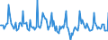 Indicator: Market Hotness: Page View Count per Property: in Bonneville County, ID