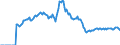 Indicator: Market Hotness: Page View Count per Property: Versus the United States in Bonneville County, ID