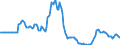 Indicator: Market Hotness: Page View Count per Property: in Bonneville County, ID
