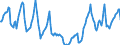 Indicator: Housing Inventory: Median Days on Market: in Bonneville County, ID