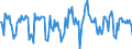 Indicator: Housing Inventory: Median Days on Market: Month-Over-Month in Bonneville County, ID