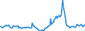 Indicator: Housing Inventory: Median Days on Market: Year-Over-Year in Bonneville County, ID