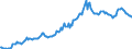 Indicator: Housing Inventory: Median: Listing Price in Bonneville County, ID