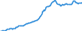 Indicator: Housing Inventory: Median: Listing Price per Square Feet in Bonneville County, ID