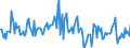 Indicator: Housing Inventory: Median: Listing Price per Square Feet Month-Over-Month in Bonneville County, ID