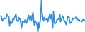 Indicator: Housing Inventory: Median: Home Size in Square Feet Month-Over-Month in Bonneville County, ID