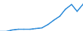 Indicator: Population Estimate,: Total, Not Hispanic or Latino, White Alone (5-year estimate) in Boundary County, ID