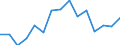 Indicator: Population Estimate,: Total, Not Hispanic or Latino, Two or More Races, Two Races Excluding Some Other Race, and Three or More Races (5-year estimate) in Boundary County, ID