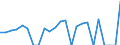 Indicator: Gross Domestic Product:: Private Goods-Producing Industries in Boundary County, ID