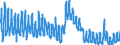 Indicator: Unemployment Rate in Boundary County, ID: 