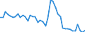 Indicator: Unemployment Rate in Boundary County, ID: 