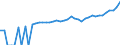 Indicator: 90% Confidence Interval: Lower Bound of Estimate of Median Household Income for Boundary County, ID