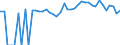 Indicator: 90% Confidence Interval: Lower Bound of Estimate of People of All Ages in Poverty for Boundary County, ID