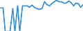 Indicator: 90% Confidence Interval: Upper Bound of Estimate of People of All Ages in Poverty for Boundary County, ID