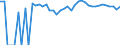 Indicator: 90% Confidence Interval: Upper Bound of Estimate of People Age 0-17 in Poverty for Boundary County, ID