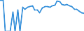 Indicator: 90% Confidence Interval: Lower Bound of Estimate of Percent of People Age 0-17 in Poverty for Boundary County, ID