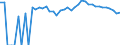 Indicator: 90% Confidence Interval: Upper Bound of Estimate of Percent of People Age 0-17 in Poverty for Boundary County, ID