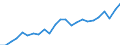 Indicator: Real Gross Domestic Product:: All Industries in Boundary County, ID