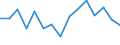 Indicator: Population Estimate,: by Sex, Total Population (5-year estimate) in Butte County, ID