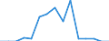 Indicator: Population Estimate,: Total, Not Hispanic or Latino, Black or African American Alone (5-year estimate) in Butte County, ID