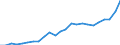 Indicator: Gross Domestic Product:: All Industries in Camas County, ID