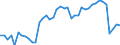 Indicator: Employed Persons in Camas County, ID: 