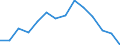 Indicator: Housing Inventory: Active Listing Count: 