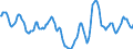 Indicator: Housing Inventory: Active Listing Count: in Canyon County, ID