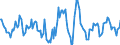 Indicator: Housing Inventory: Active Listing Count: Month-Over-Month in Canyon County, ID