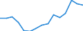 Indicator: Housing Inventory: Active Listing Count: estimate) in Canyon County, ID