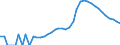 Indicator: Housing Inventory: Active Listing Count: ty, ID