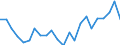 Indicator: Housing Inventory: Active Listing Count: ID