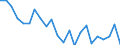 Indicator: Housing Inventory: Active Listing Count: anyon County, ID