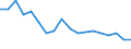 Indicator: Housing Inventory: Active Listing Count: enses Known to Law Enforcement in Canyon County, ID (DISCONTINUED)